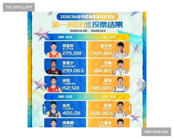 CBA全明星周边产品预售破纪录，球迷消费力助推联赛商业价值提升