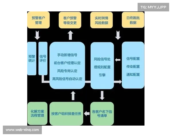 由于底层分发网络节点的负载优化 直播信号流在市场调整期依然保持稳健