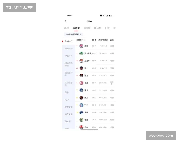 东部黑马崛起分析，老鹰近20战18胜直指季后赛